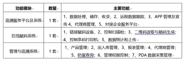 藥品二維碼賦碼與追溯系統(tǒng)